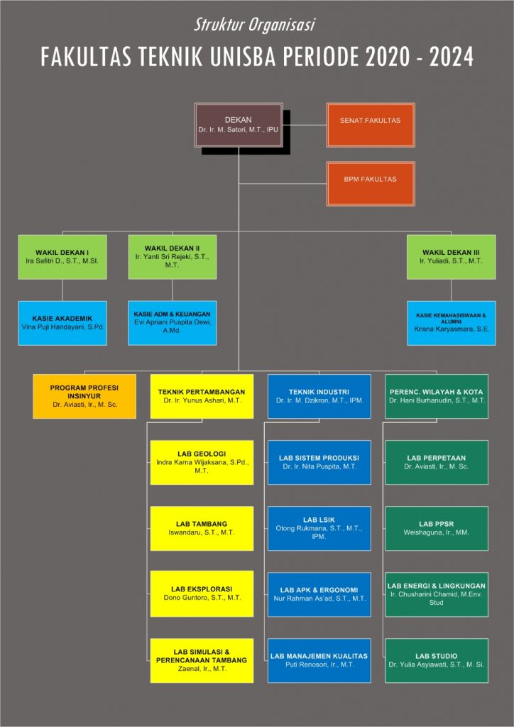 Struktur Organisasi | Fakultas Teknik